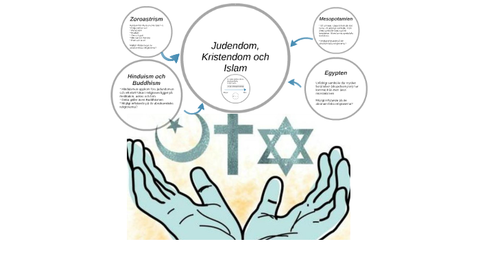 De Abrahamitiska Religionerna By Alexander Lundberg On Prezi 