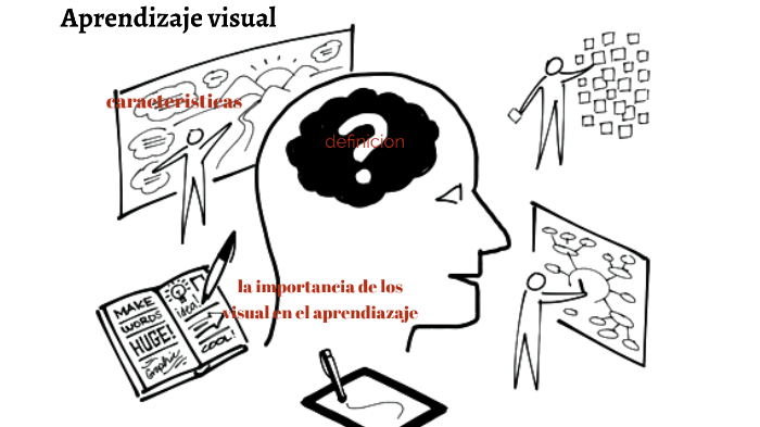 aprendizaje visual by keyla llanos españa on Prezi