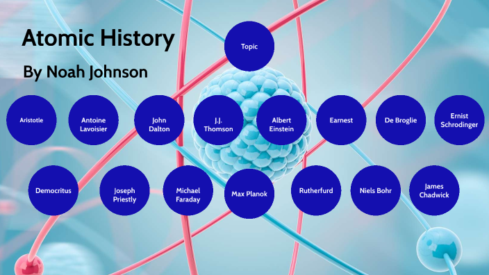 Atomic History by Noah Johnson on Prezi