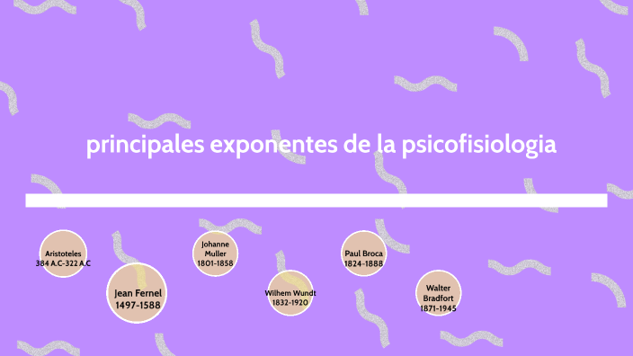 Aportadores A La Psicofisiologia By Danna Lara On Prezi 0008