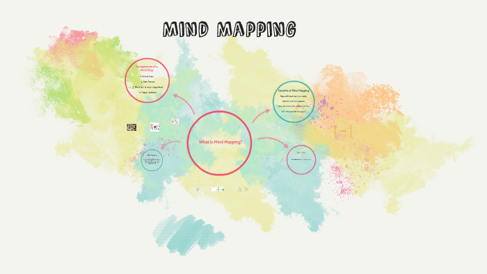 Mind Mapping by Veronica Torres on Prezi