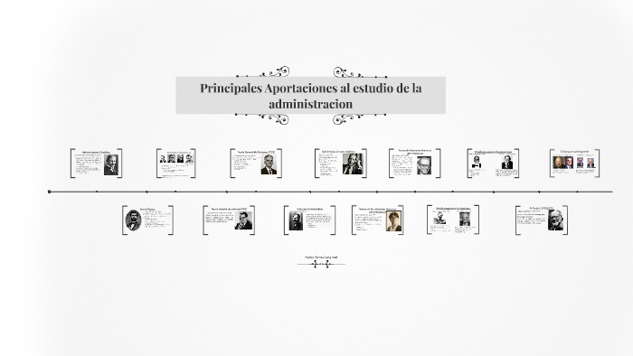 Principales Aportaciones al estudio de la administracion by edmundo