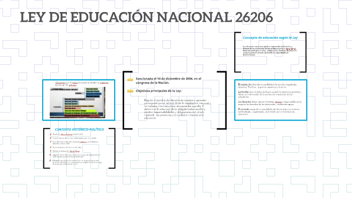 Ley De EducaciÓn Nacional 26206 By Matias Alaniz On Prezi 4208