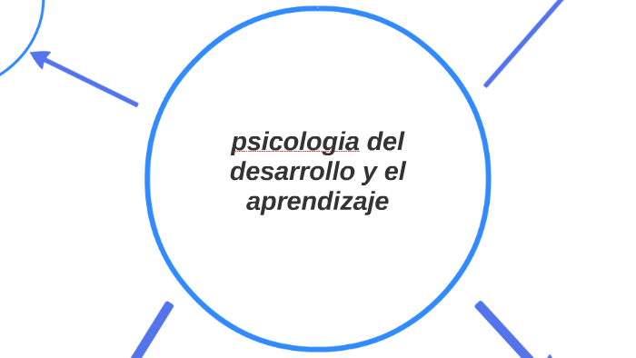 psicologia del desarrollo y el aprendizaje by tu viejaaa