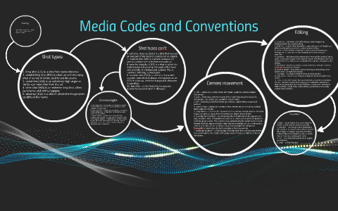 Media Codes and Conventions by Tiffany Dickie on Prezi