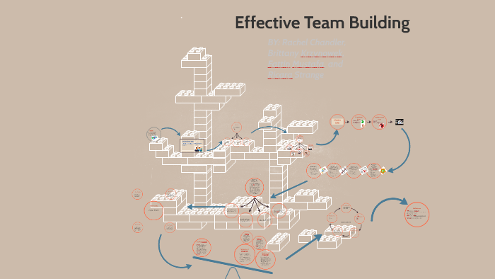 Effective Team Building by Brittany Krzynowek