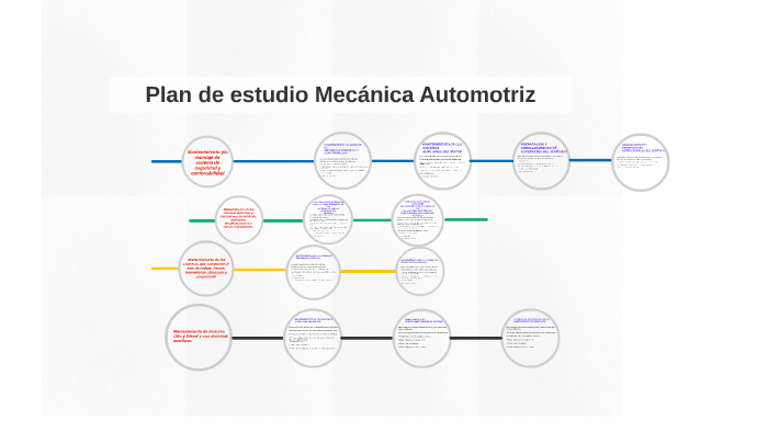 Plan De Estudio Mecánica Automotriz By Carlos Rodríguez Morales On Prezi