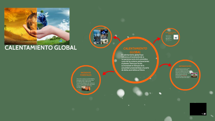CALENTAMIENTO GLOBAL by Martha Liliana Barajas Rodriguez on Prezi
