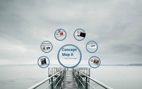 CONCEPT MAP 2 by Daniel Lopez on Prezi