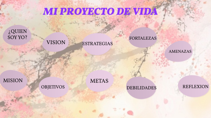 MI PROYECTO DE VIDA by BRISBANY YULIANA ORTIZ MATABANCHOY on Prezi