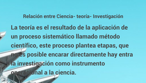 Relación entre Ciencia- Teoría - Investigación by AVRIL ORTEGA on Prezi ...