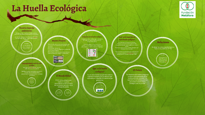 Huella Ecologica by Bailey Spears on Prezi