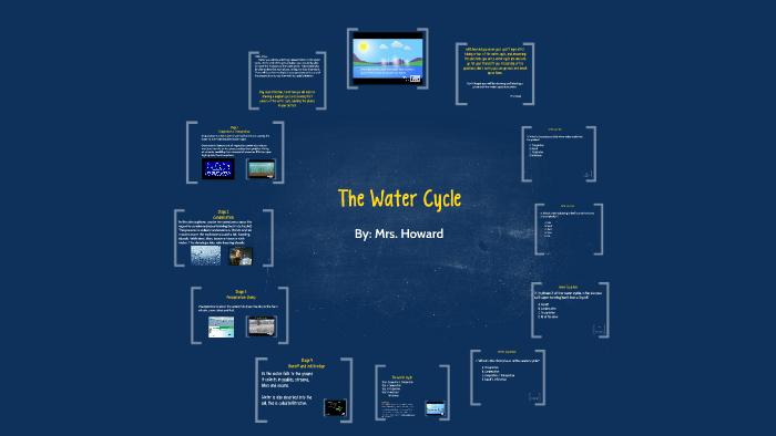 The Water Cycle by Jennafer Howard on Prezi