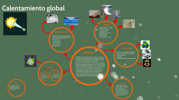 Calentamiento global by Lalo Andrade on Prezi