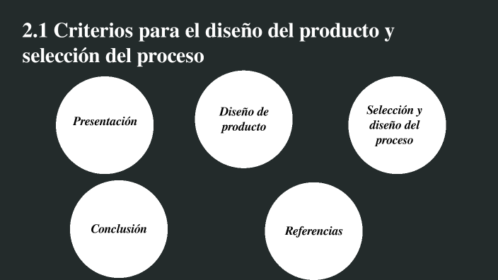 Diseño del producto y selección del proceso by Lupita Delgado on Prezi