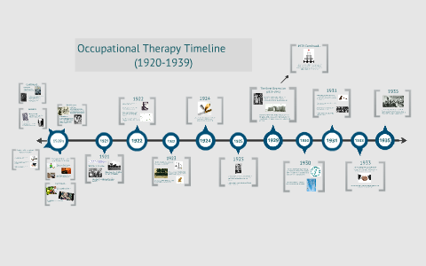 Occupational Therapy Timeline by Chaz Moder on Prezi