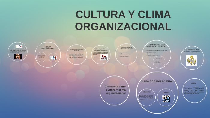 Cultura Y Clima Organizacional By Eddie M Archi On Prezi 9456