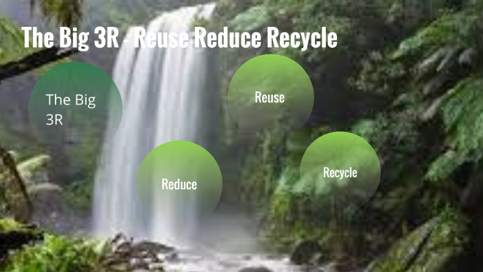 The Big 3R-Reduce Reuse Recycle by Anastasija Aleksova on Prezi