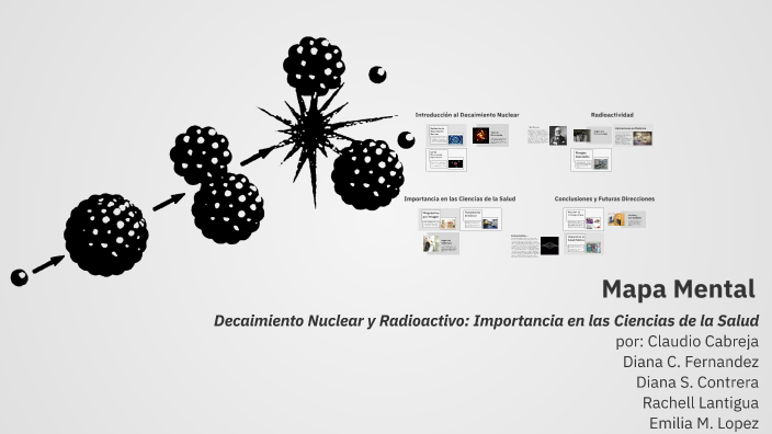 Mapa Mental by DIANA CRISTINA FERNÁNDEZ ESTÉVEZ on Prezi