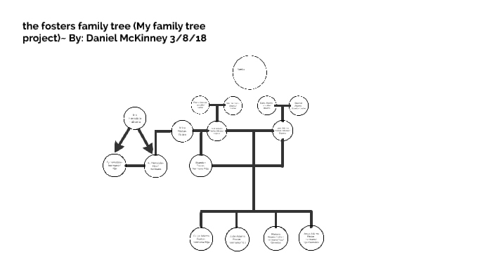 The Fosters Family Tree (My Family Tree) By:daniel McKinney By Daniel ...