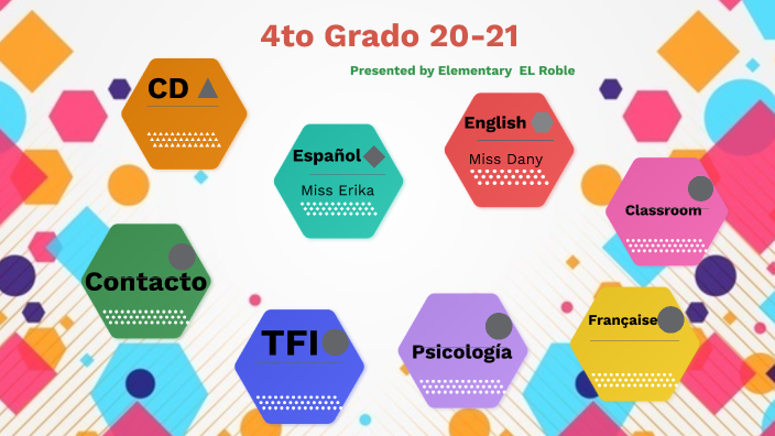 4to by Daniela Aguilar López on Prezi