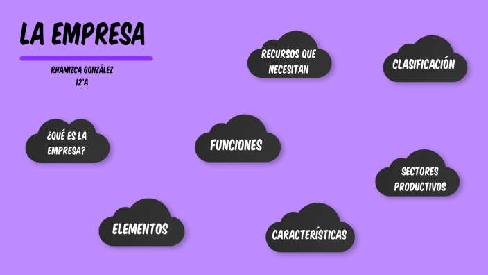 La Empresa by Rhamizca González on Prezi