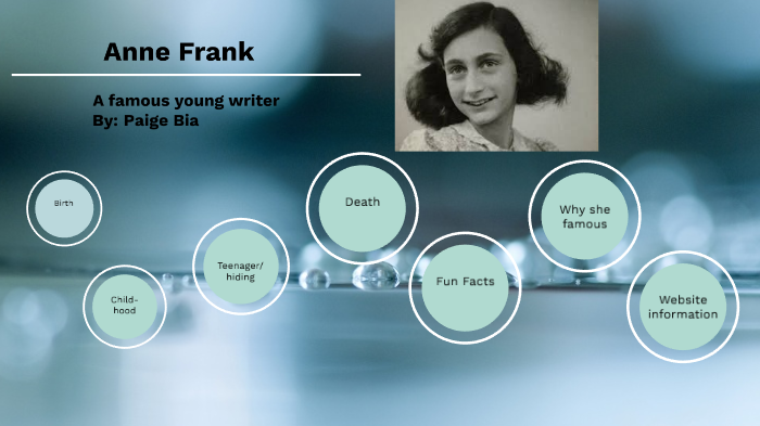 Anne Frank by Hailey Thomas on Prezi