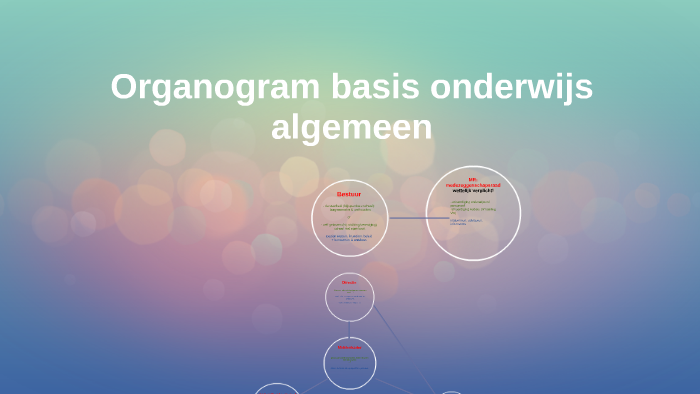 Organogram basis onderwijs algemeen by on Prezi