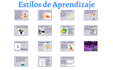 Estilos de Aprendizaje by jorge aharon reyes serrano on Prezi