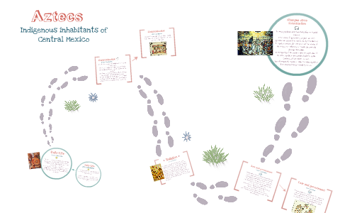 Aztecs by Priscilla Z on Prezi