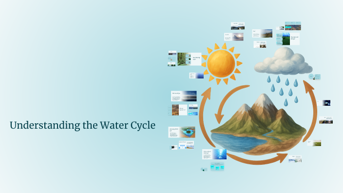 Understanding the Water Cycle by Luana Veliz on Prezi