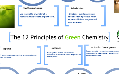 12 Principles Of Green Chemistry By Ahmed Mohammed Hasson Alshehhi On Prezi