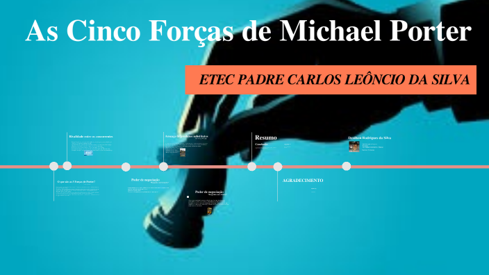 As Cinco Forças de Michael Porter by DENILSON RODRIGUES on Prezi
