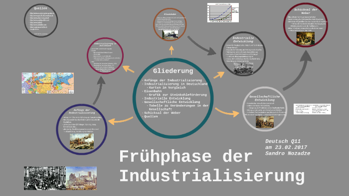 Fruhphase Der Industrialisierung By Sandro N