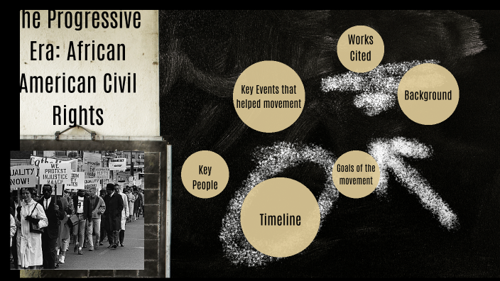 African American Civil Rights by Kylie W on Prezi
