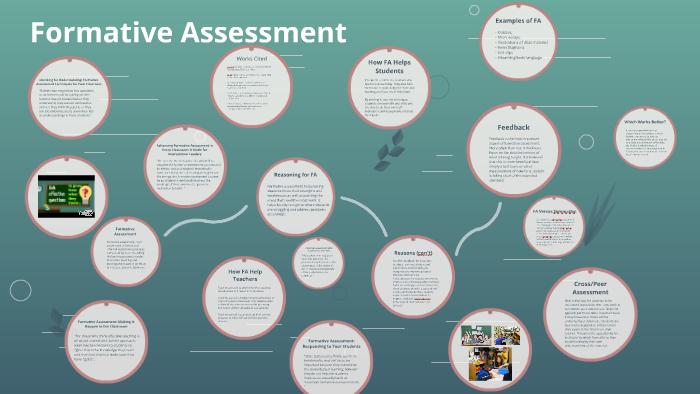 Formative Assessment by Ted Weinberg on Prezi