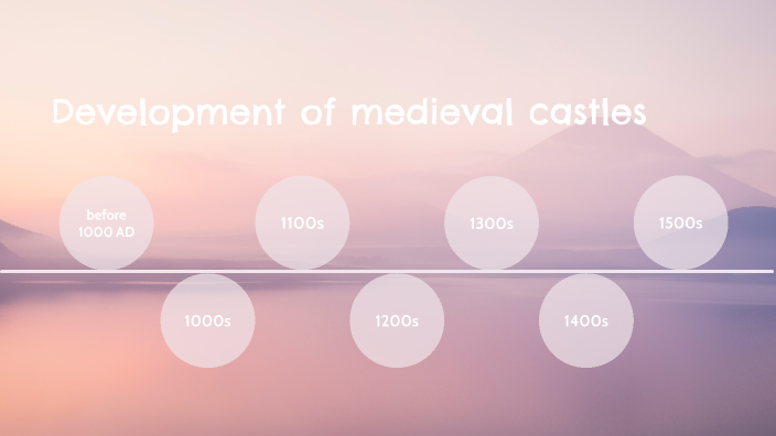 development of medieval castles by sev pydipati on Prezi