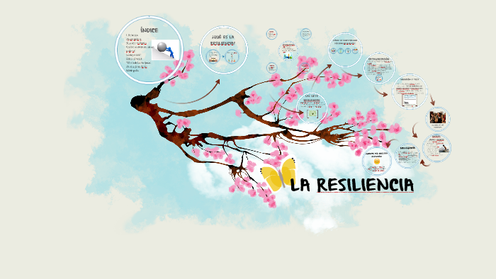 LA RESILIENCIA by sofia s on Prezi