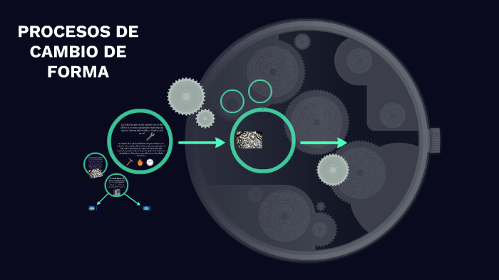 PROCESOS DE CAMBIO DE FORMA by Jocelyn De Leon on Prezi