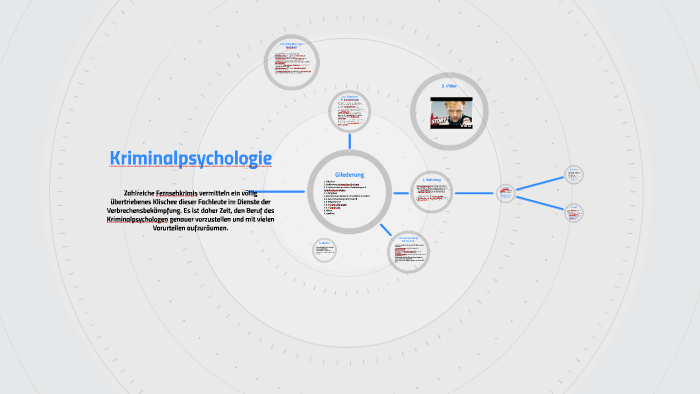 Kriminalpsychologie by Jolene Mielczarek on Prezi