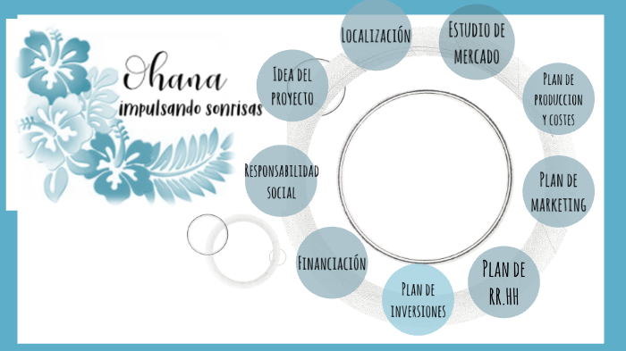 Plan de empresa by Miriam García on Prezi