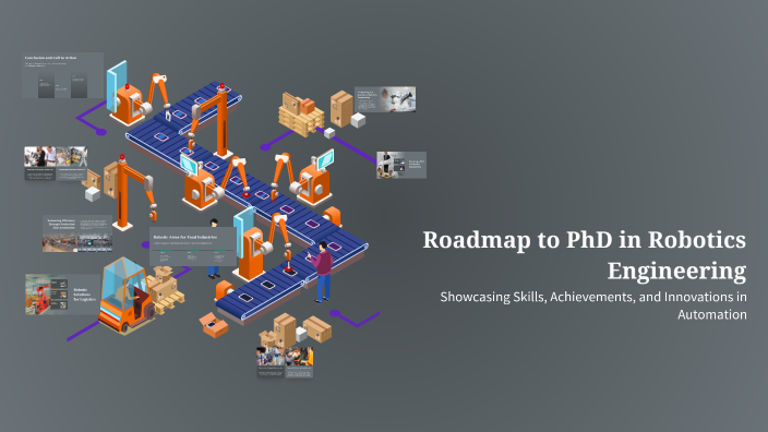 Roadmap to PhD in Robotics Engineering by mental peace pack ...