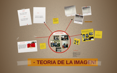 TEORIA DE LA IMAGEN! by jose rojas brito on Prezi