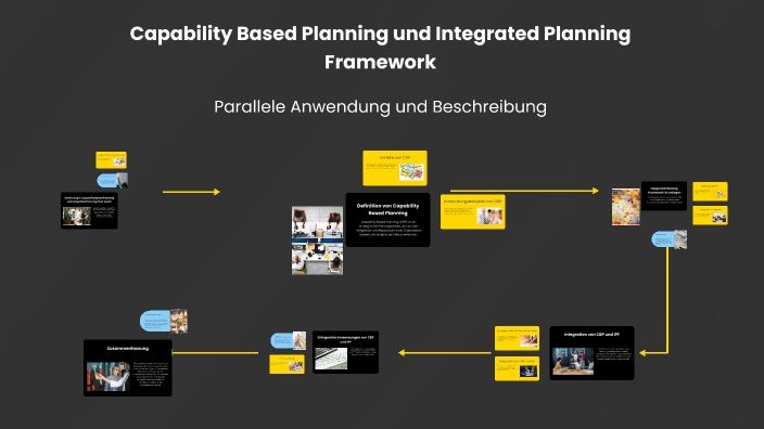 Capability Based Planning und Integrated Planning Framework by Steffen ...