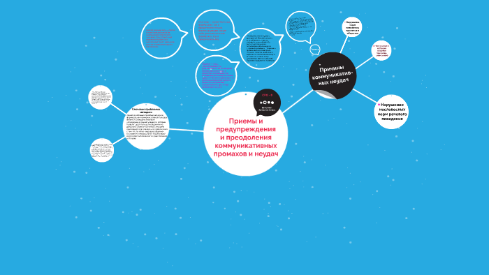 Презентация на тему приемы предупреждения и преодоления коммуникативных промахов и неудач