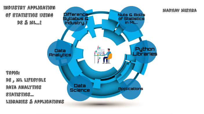 Ml Vit Engg Stats By Madhav Mishra On Prezi Ml Vit Engg Stats By Madhav Mishra On Prezi