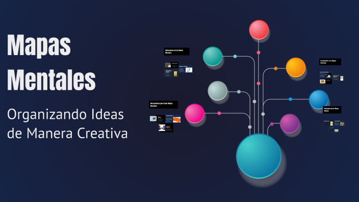 Mapas Mentales by Erika Becerra on Prezi