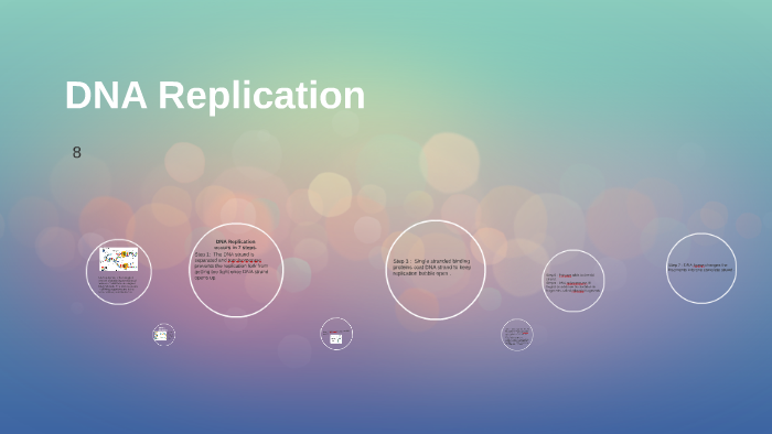 DNA Replication by hadassa emile on Prezi