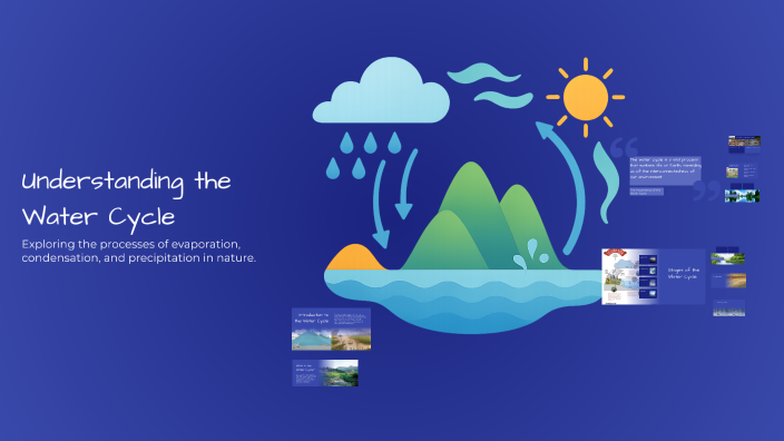 Understanding the Water Cycle by Wina L.gunawan on Prezi
