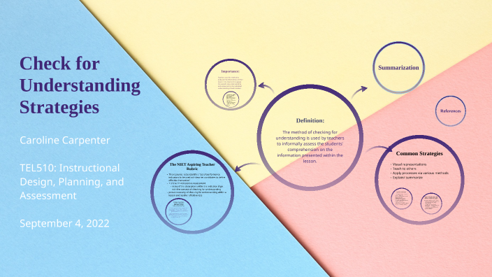 Checking For Understanding Strategies By Caroline Carpenter On Prezi